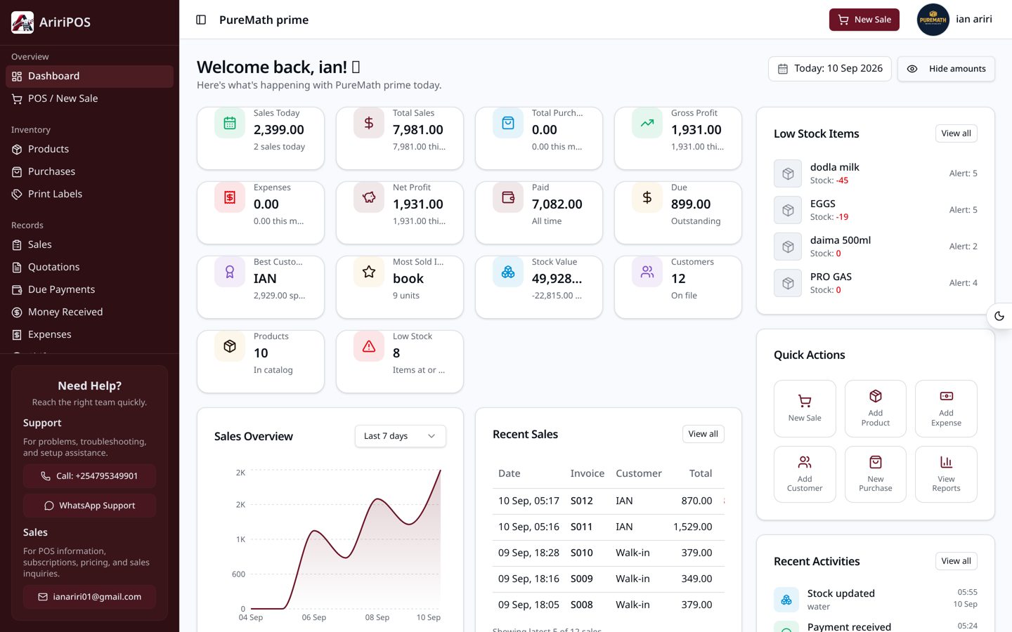 AririPOS dashboard screenshot showing daily sales, profit, low stock alerts and recent sales